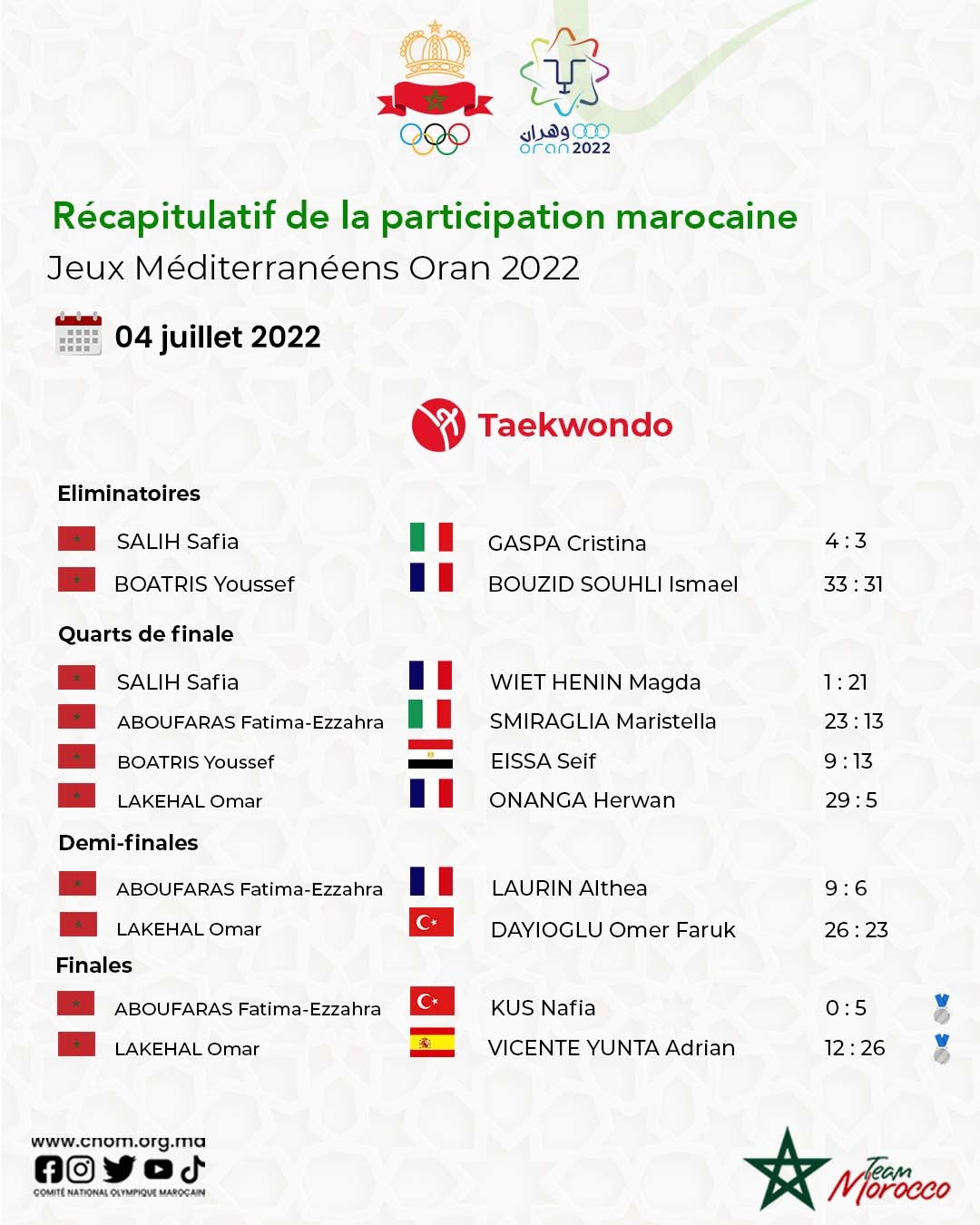 taekwondo oran