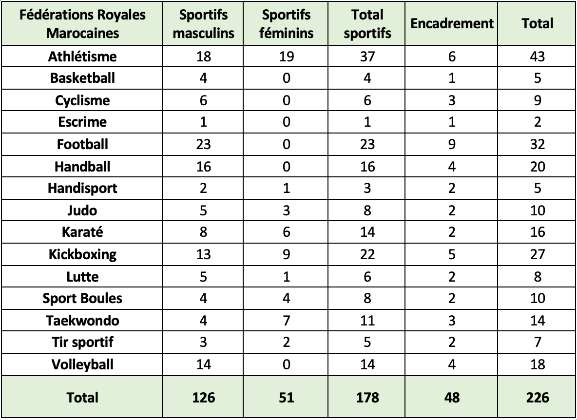 sport konya