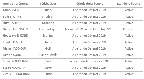 boursiers olympiques 1