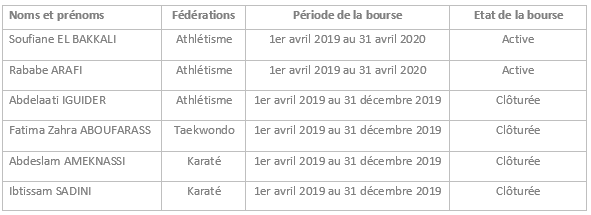 boursiers olympiques 2