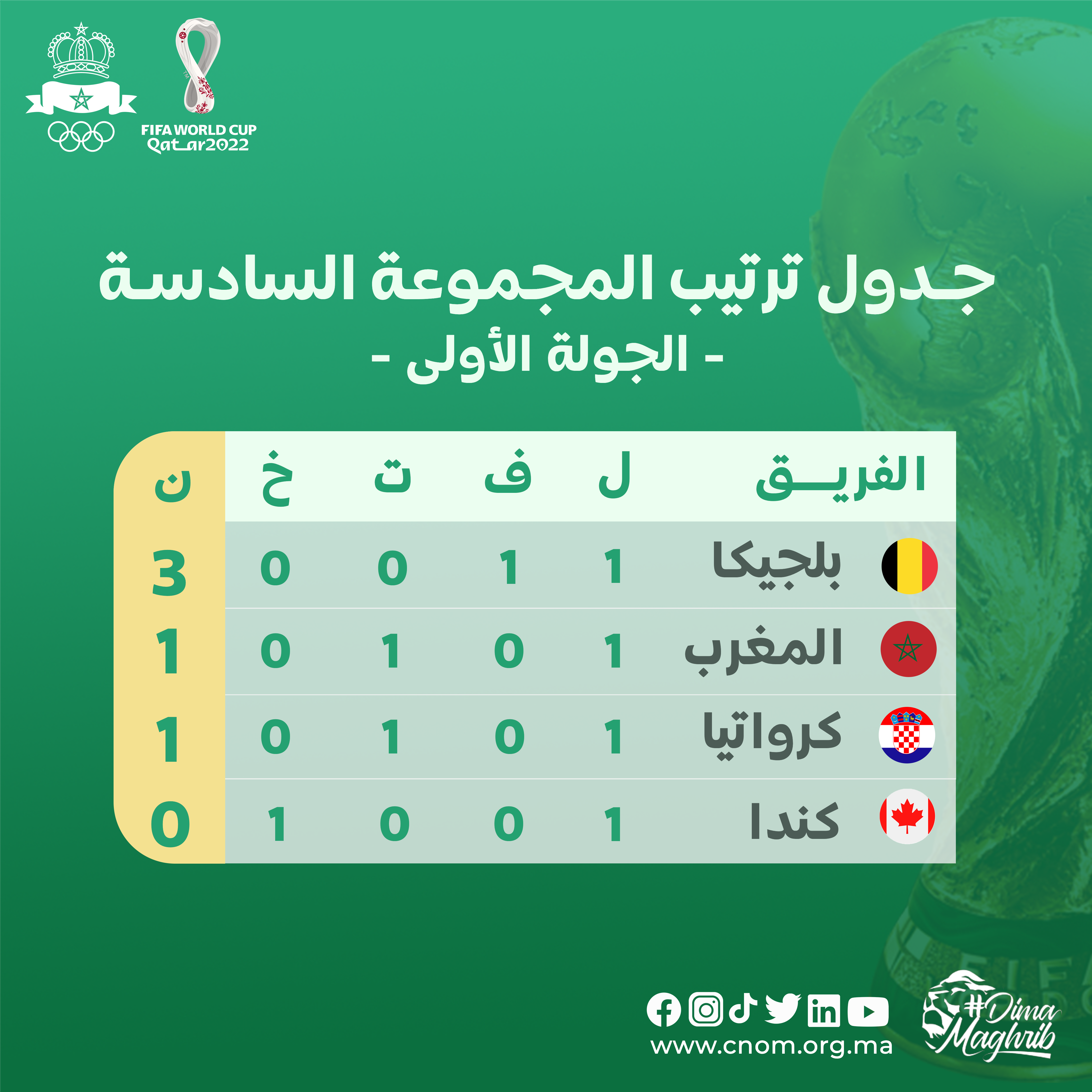 classement coupe du monde