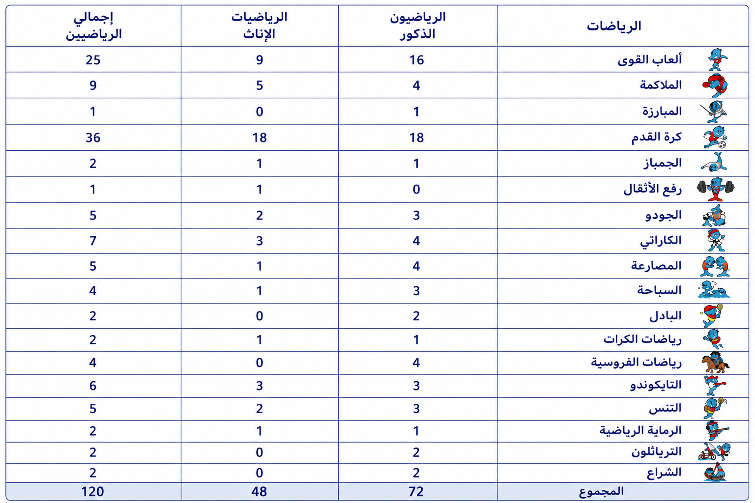 تارانتو 2026