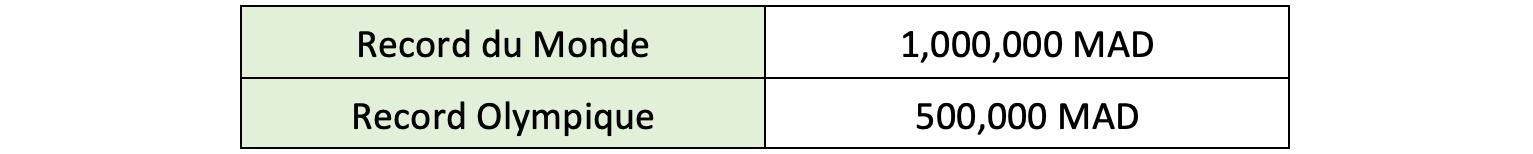 montant primes