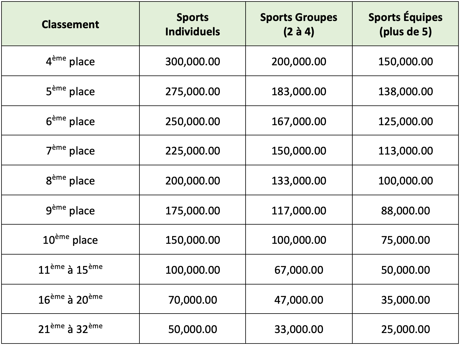 primes paris 2024