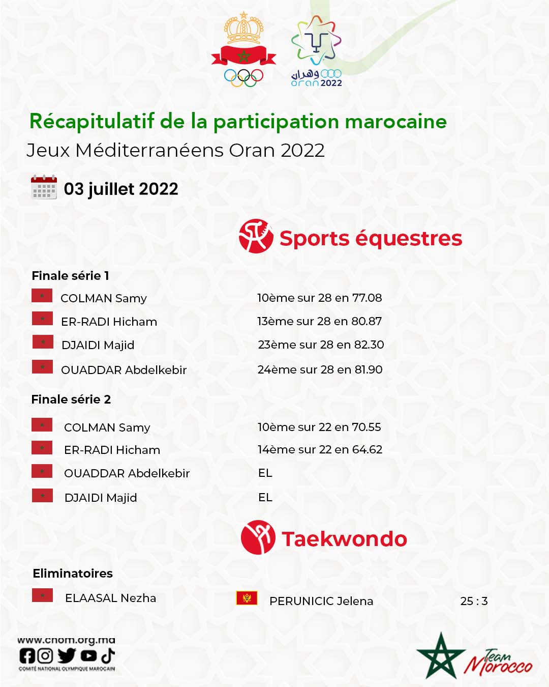 recap 2
