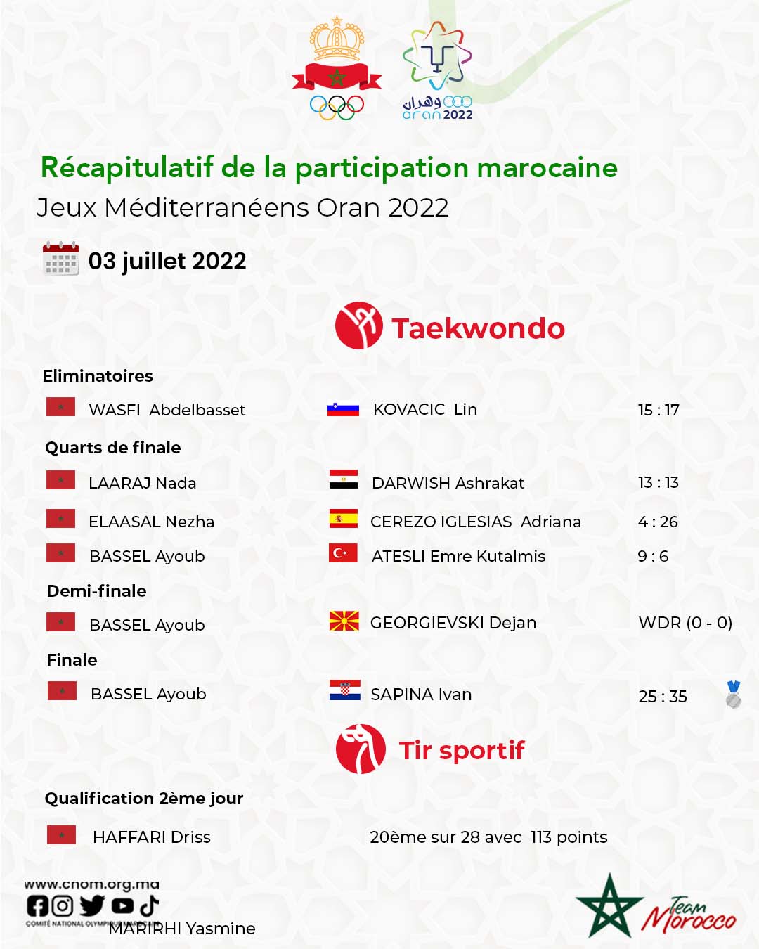 recap 4