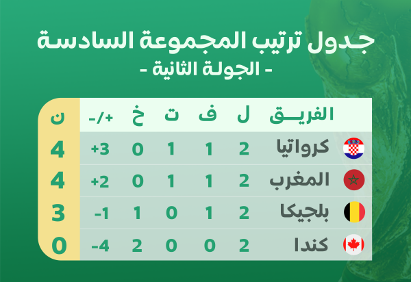 maroc qatar 2022
