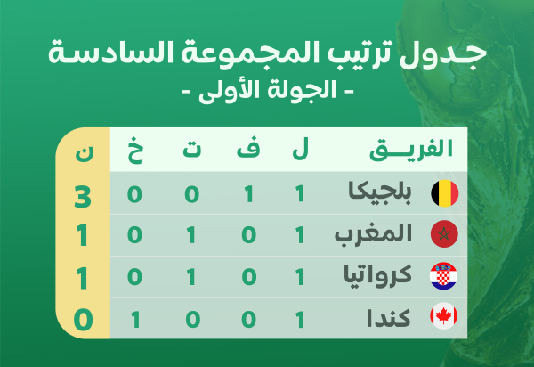 classement groupe F