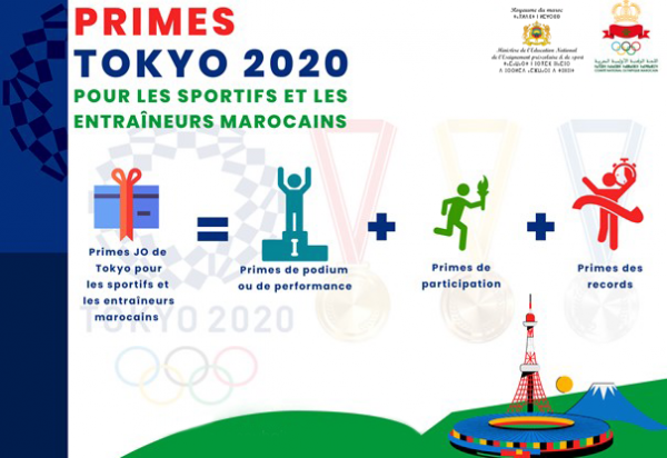primes tokyo 2020