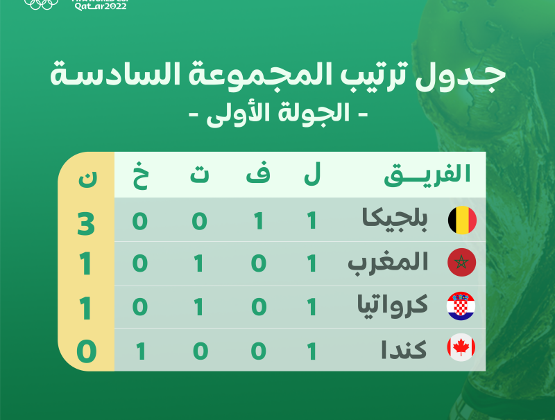 classement groupe F